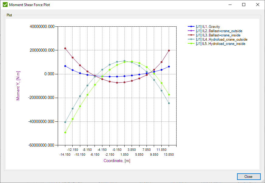 Moment Shear Force Plot | SDC Verifier